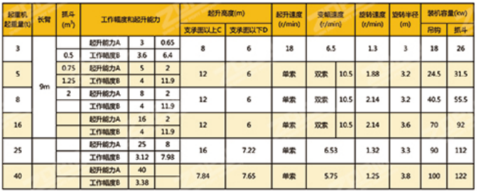 輪胎吊設(shè)備批發(fā)